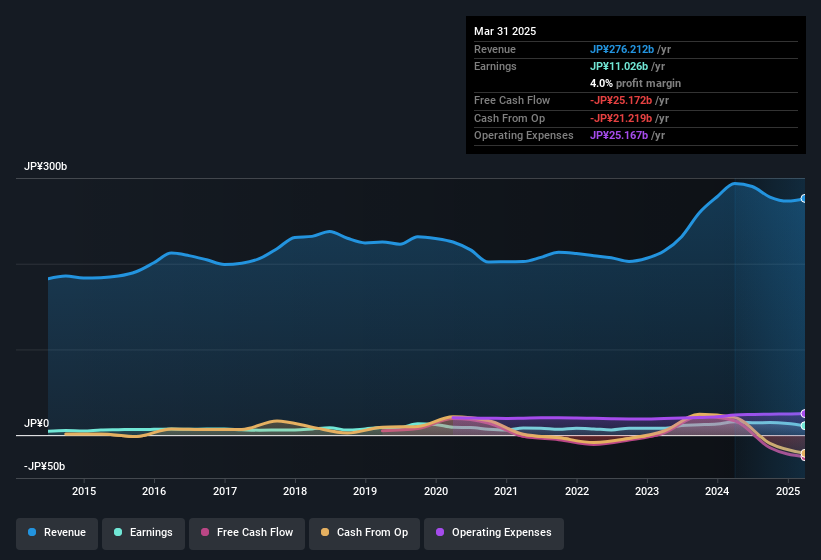 earnings-and-revenue-history