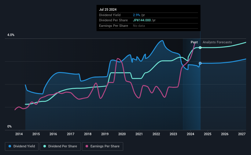 historic-dividend