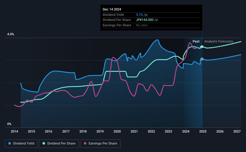 historic-dividend