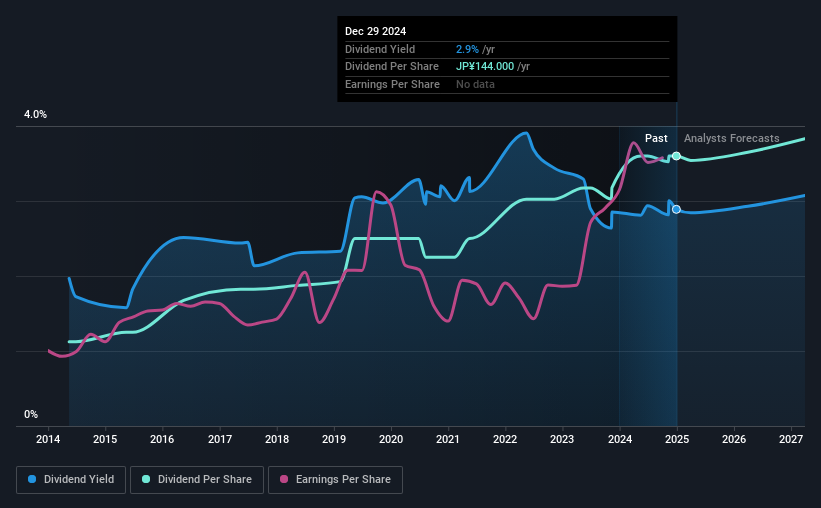 historic-dividend