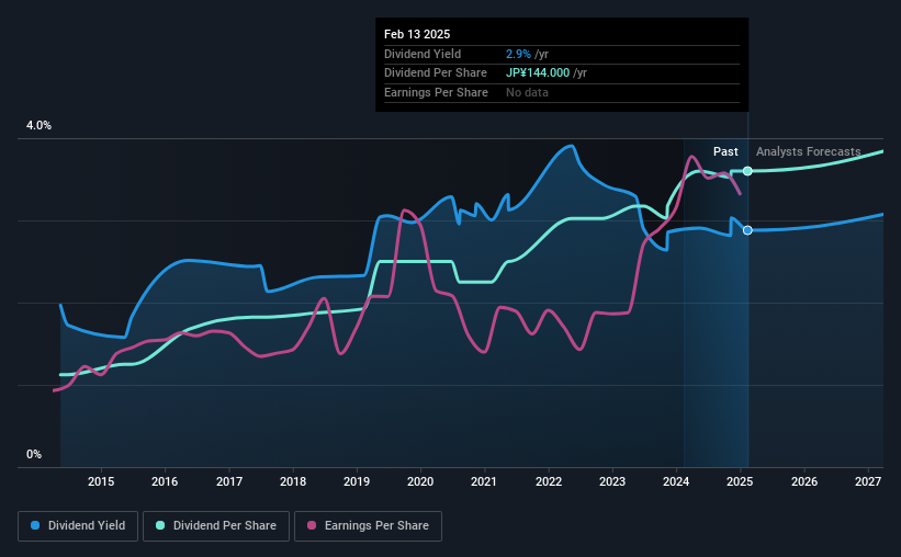 historic-dividend