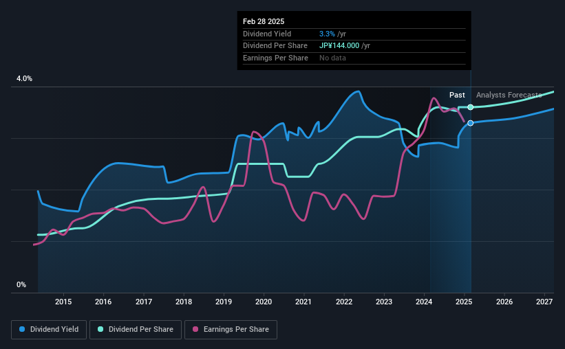 historic-dividend