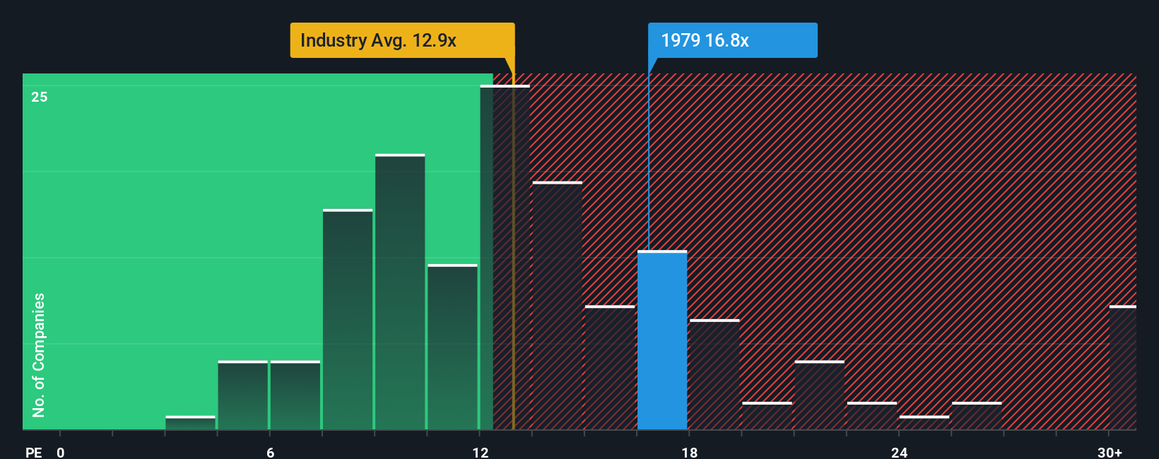 pe-multiple-vs-industry
