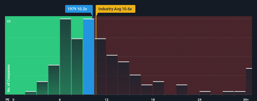 pe-multiple-vs-industry