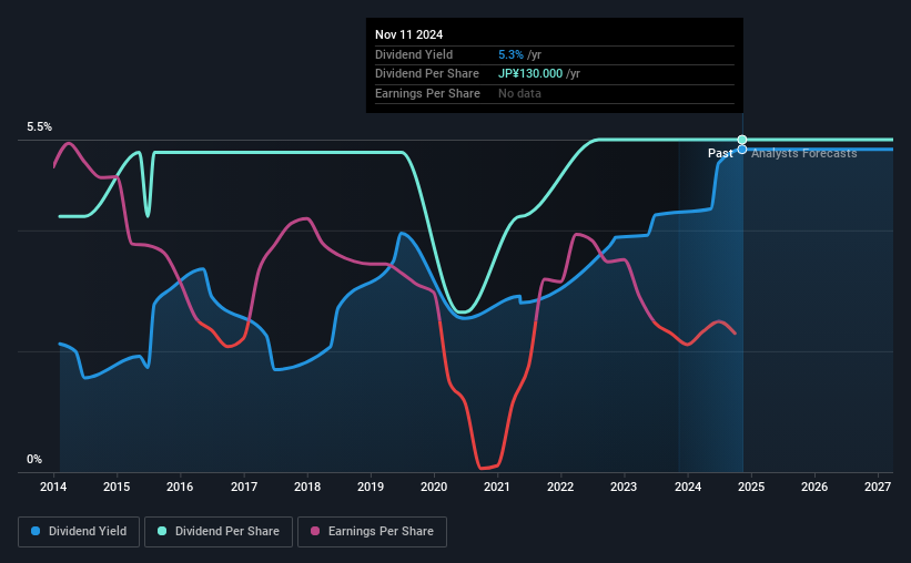 historic-dividend