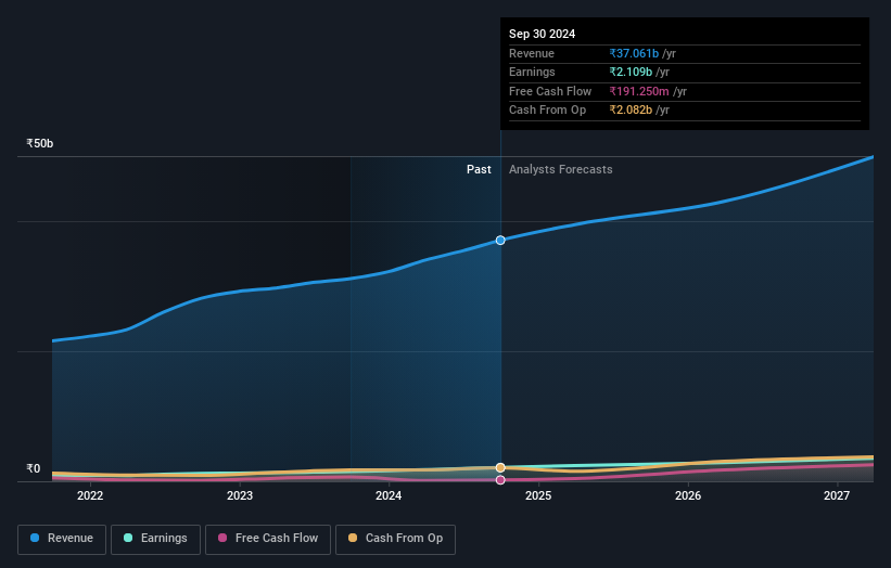 earnings-and-revenue-growth