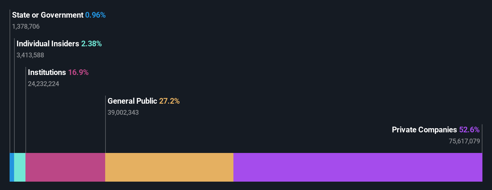 ownership-breakdown