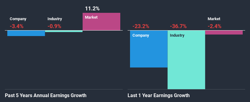 past-earnings-growth