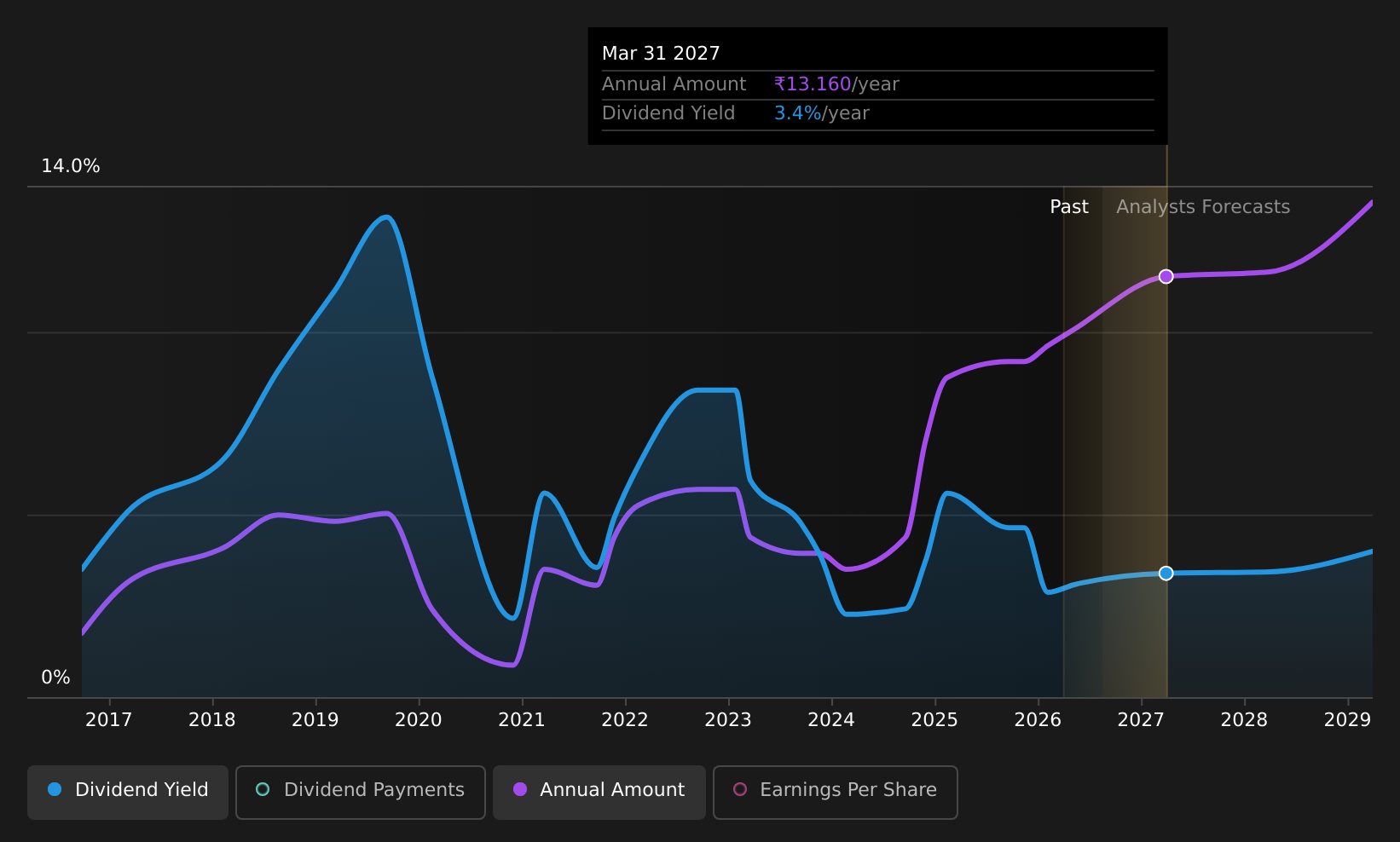 historic-dividend