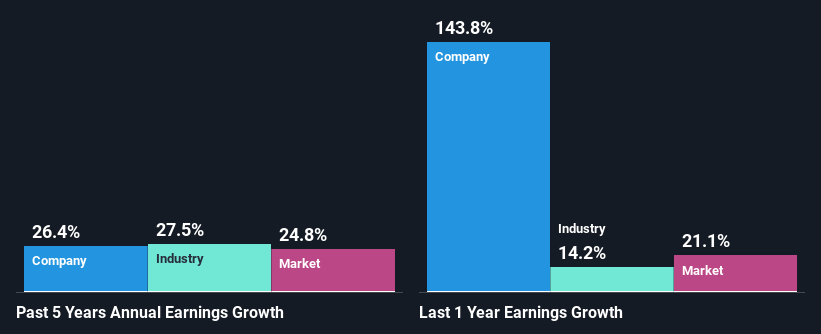 past-earnings-growth