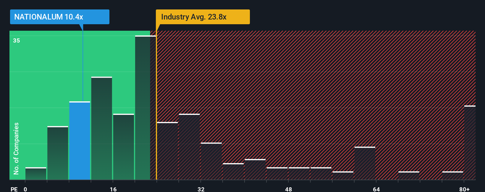 pe-multiple-vs-industry