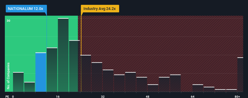 pe-multiple-vs-industry