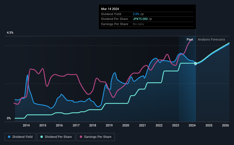 historic-dividend