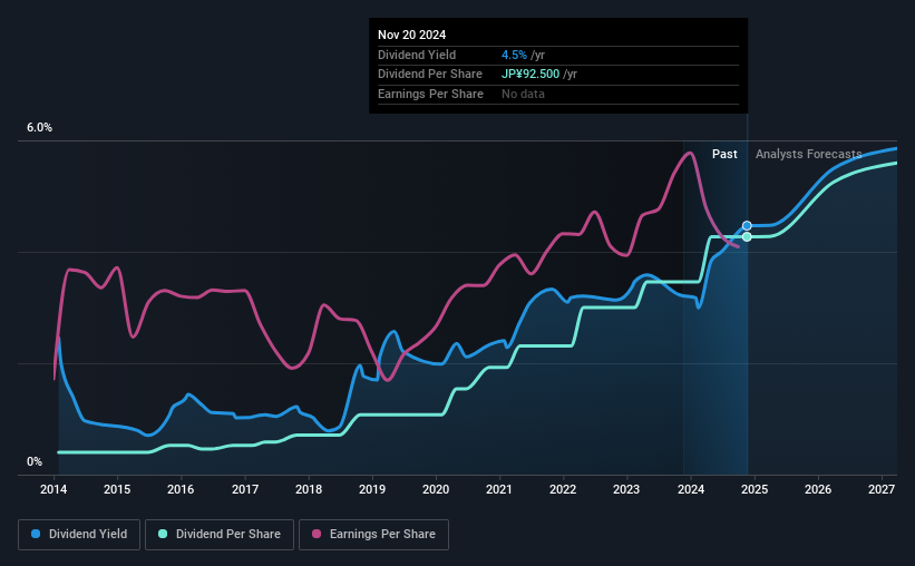 historic-dividend