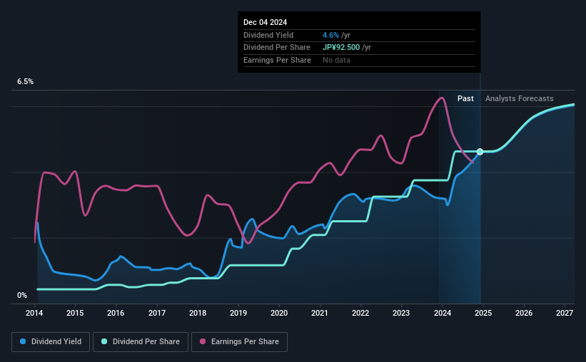 historic-dividend