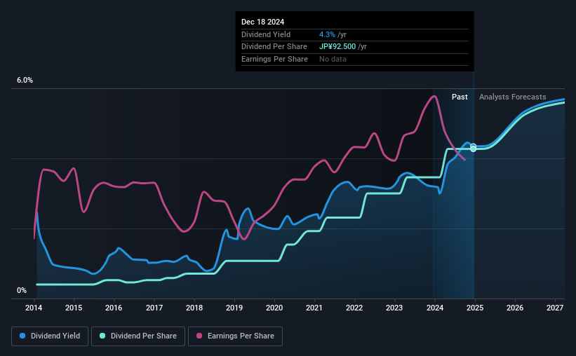 historic-dividend