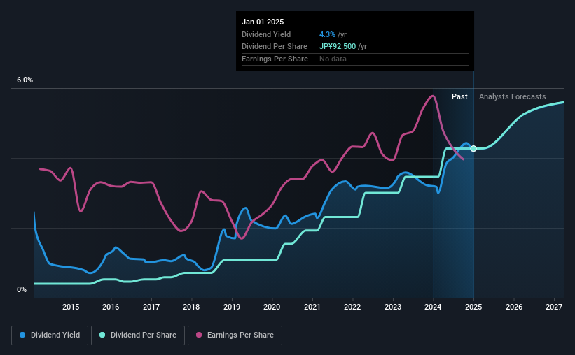 historic-dividend