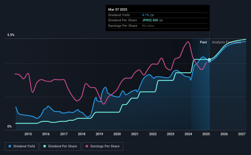 historic-dividend