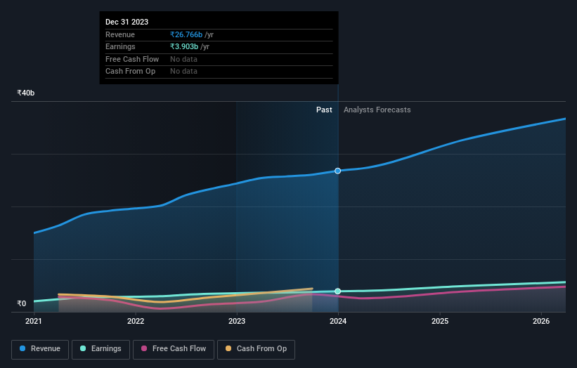 earnings-and-revenue-growth