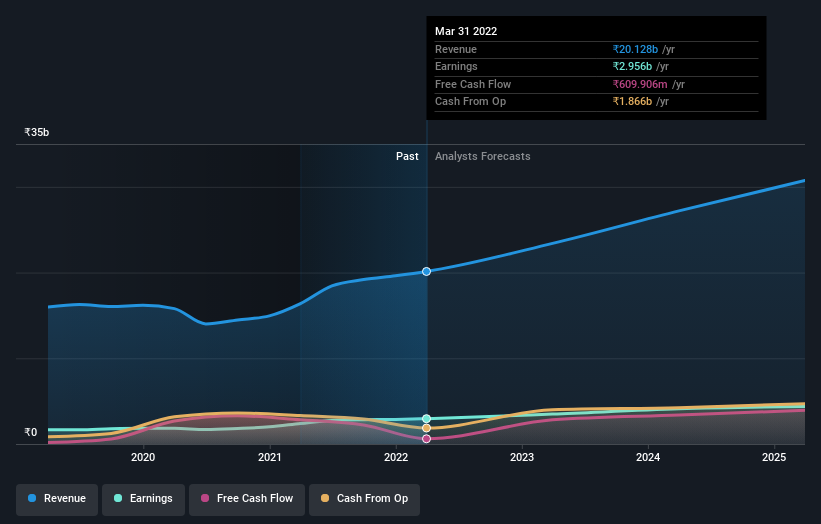 earnings-and-revenue-growth