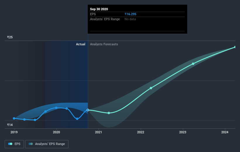 earnings-per-share-growth