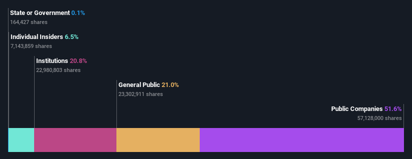 ownership-breakdown