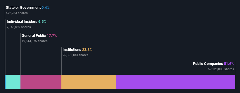 ownership-breakdown