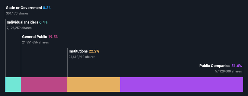 ownership-breakdown