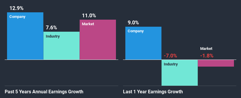 past-earnings-growth