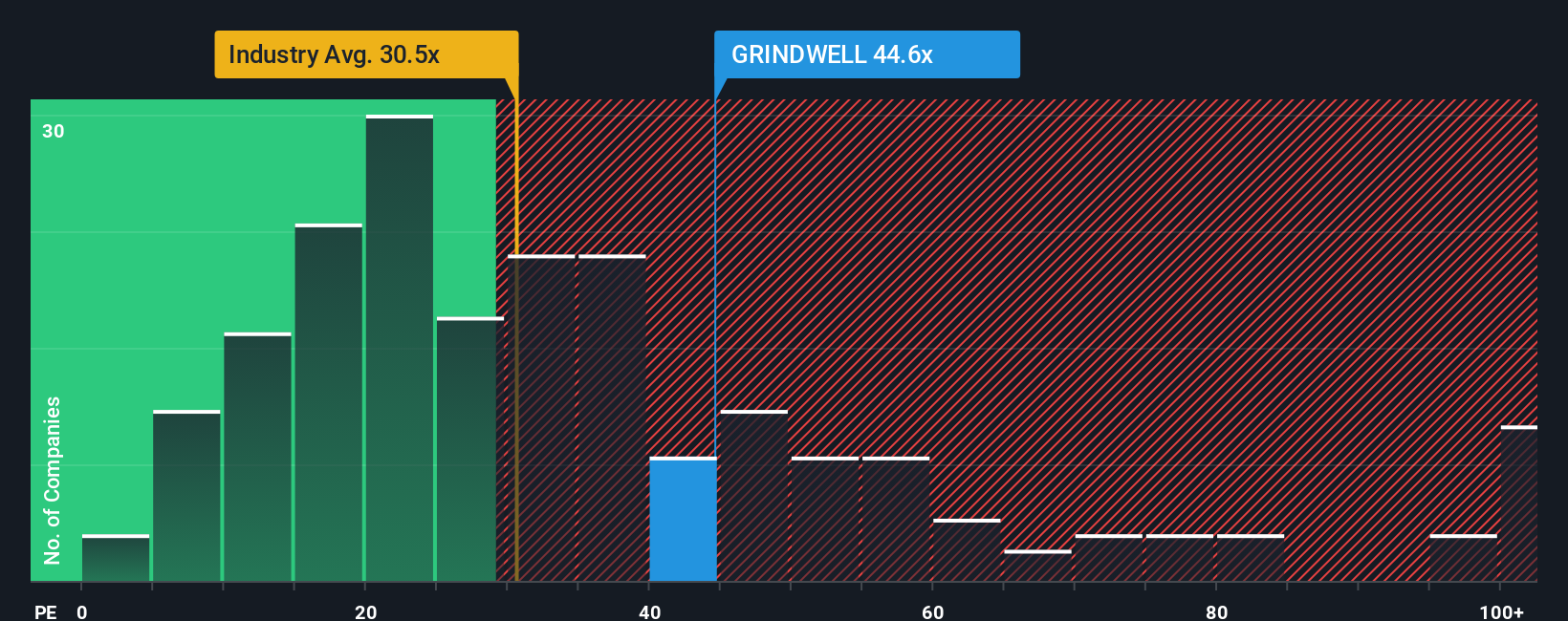 pe-multiple-vs-industry