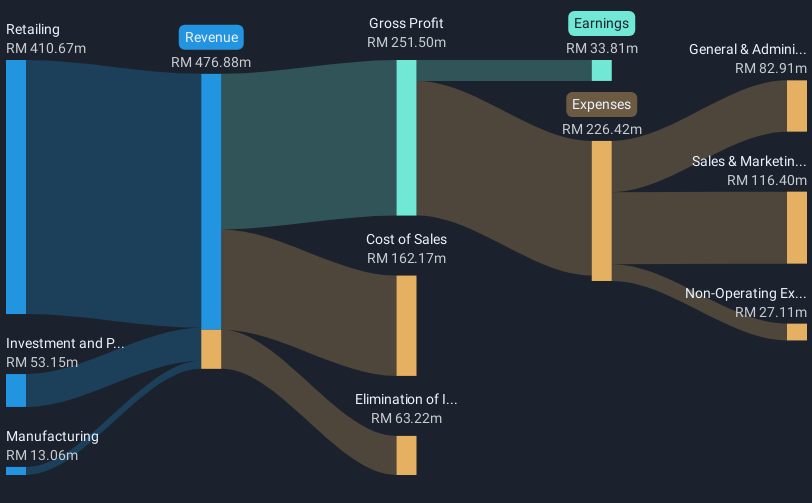 revenue-and-expenses-breakdown