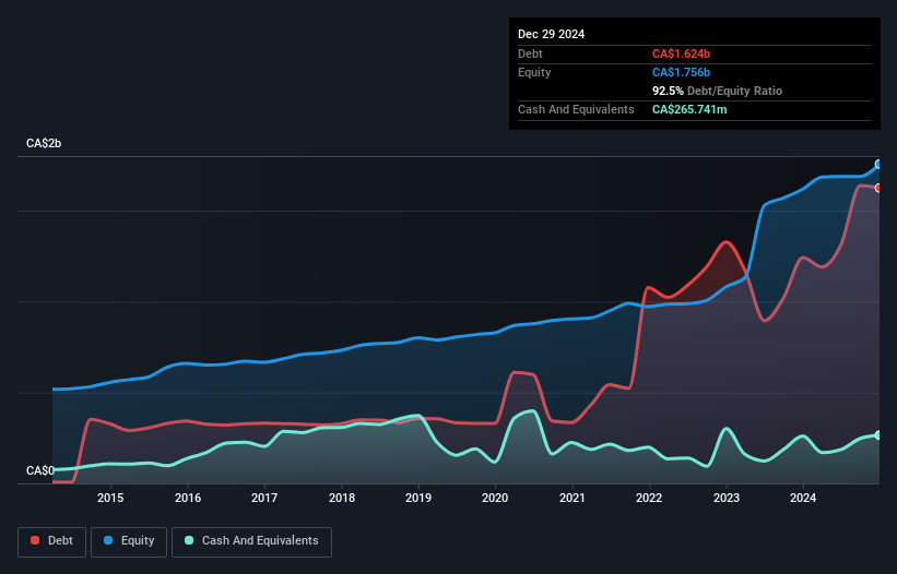 debt-equity-history-analysis