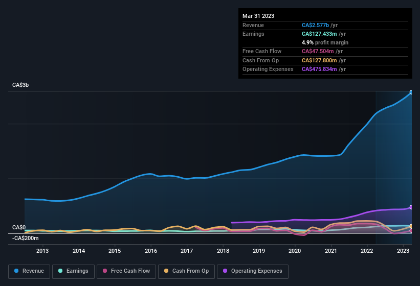 earnings-and-revenue-history