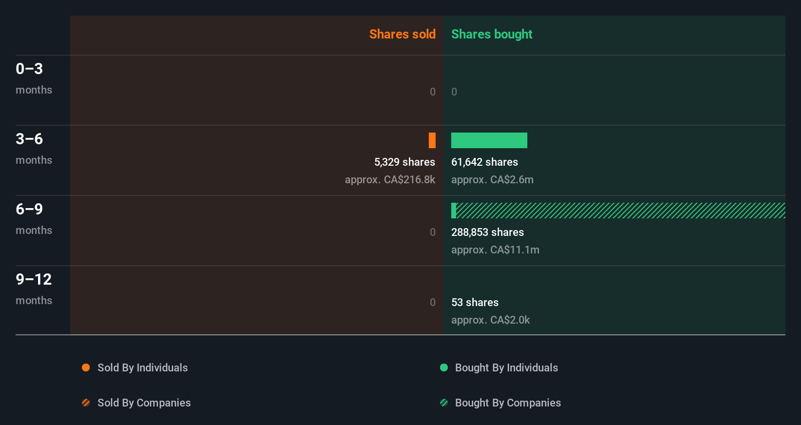 insider-trading-volume