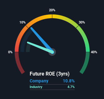 roe
