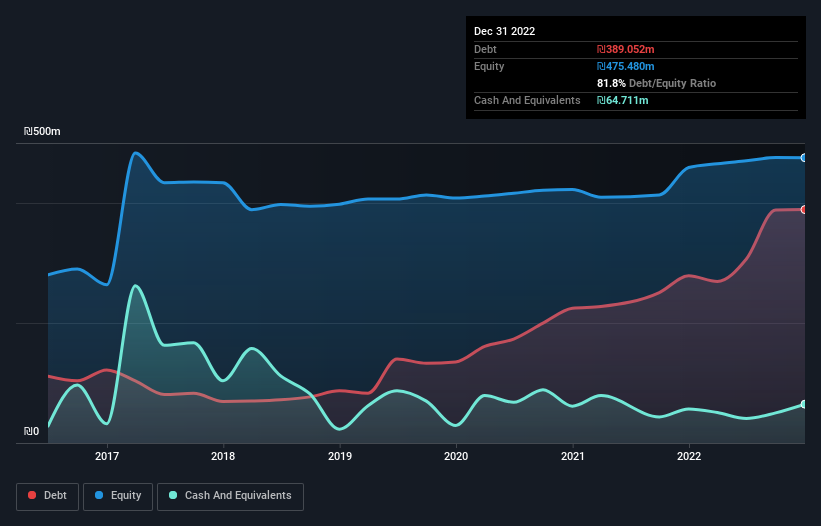 debt-equity-history-analysis