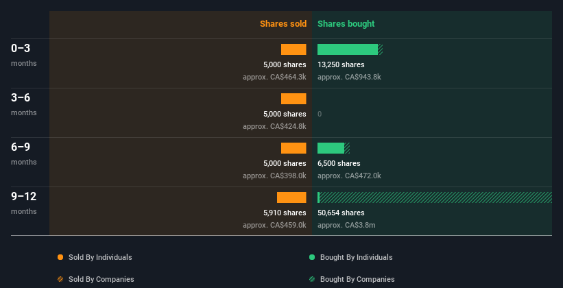 insider-trading-volume