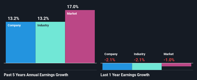 past-earnings-growth