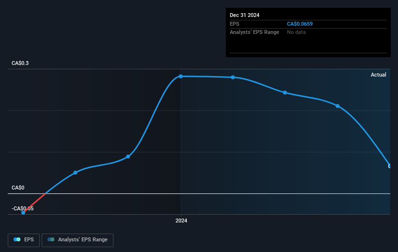 earnings-per-share-growth