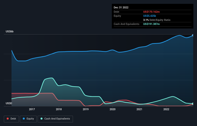 debt-equity-history-analysis