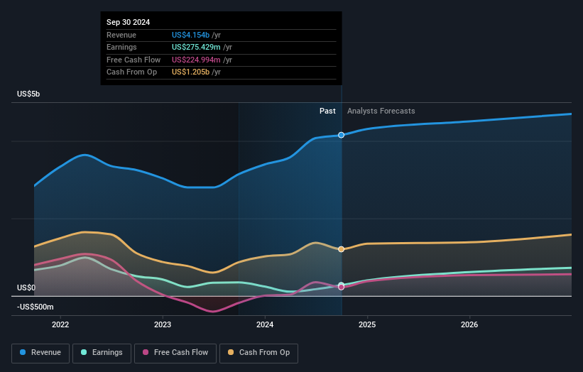 earnings-and-revenue-growth