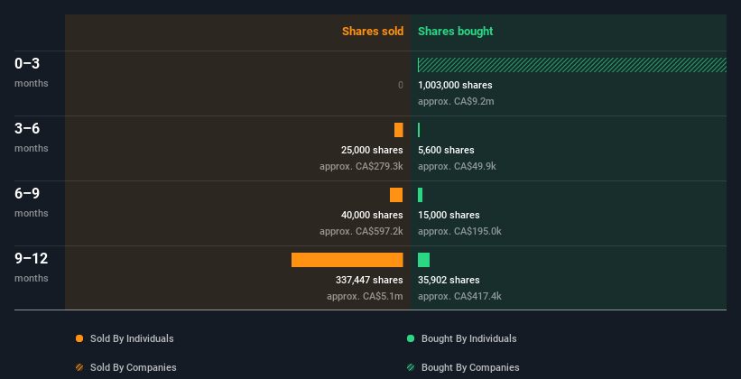 insider-trading-volume