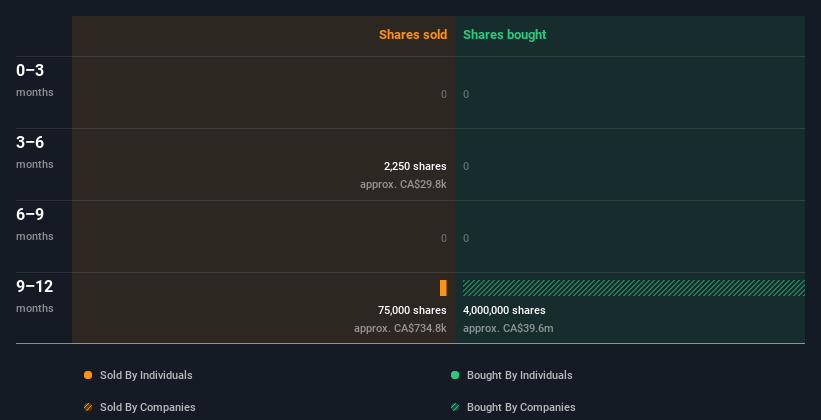 insider-trading-volume