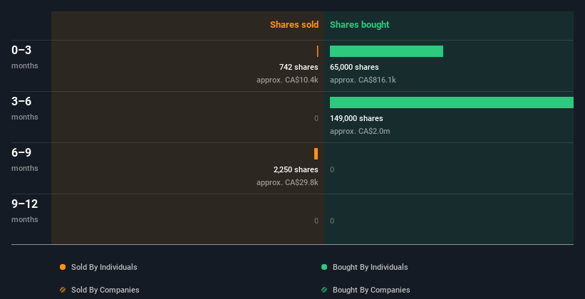 insider-trading-volume