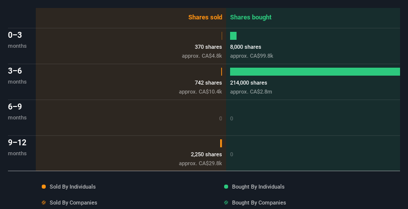 insider-trading-volume