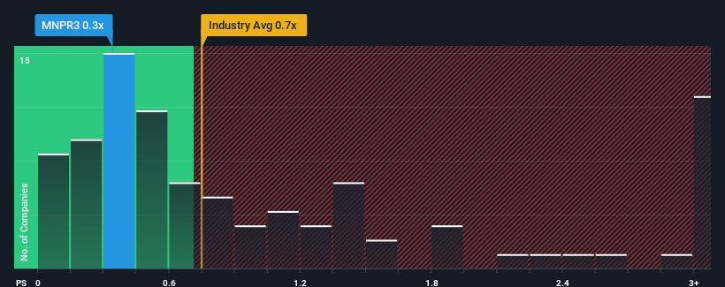 ps-multiple-vs-industry