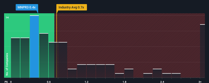 ps-multiple-vs-industry