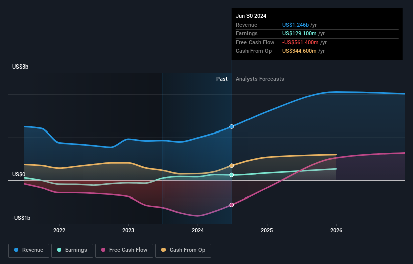 earnings-and-revenue-growth