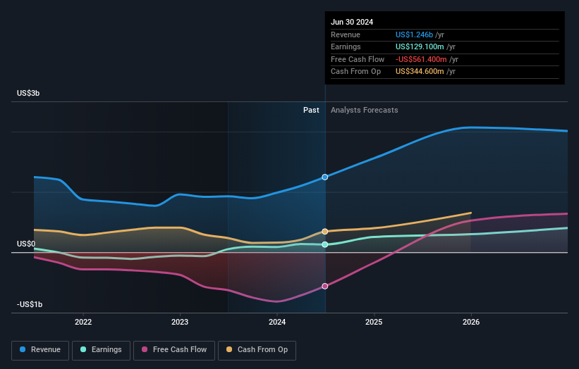 earnings-and-revenue-growth