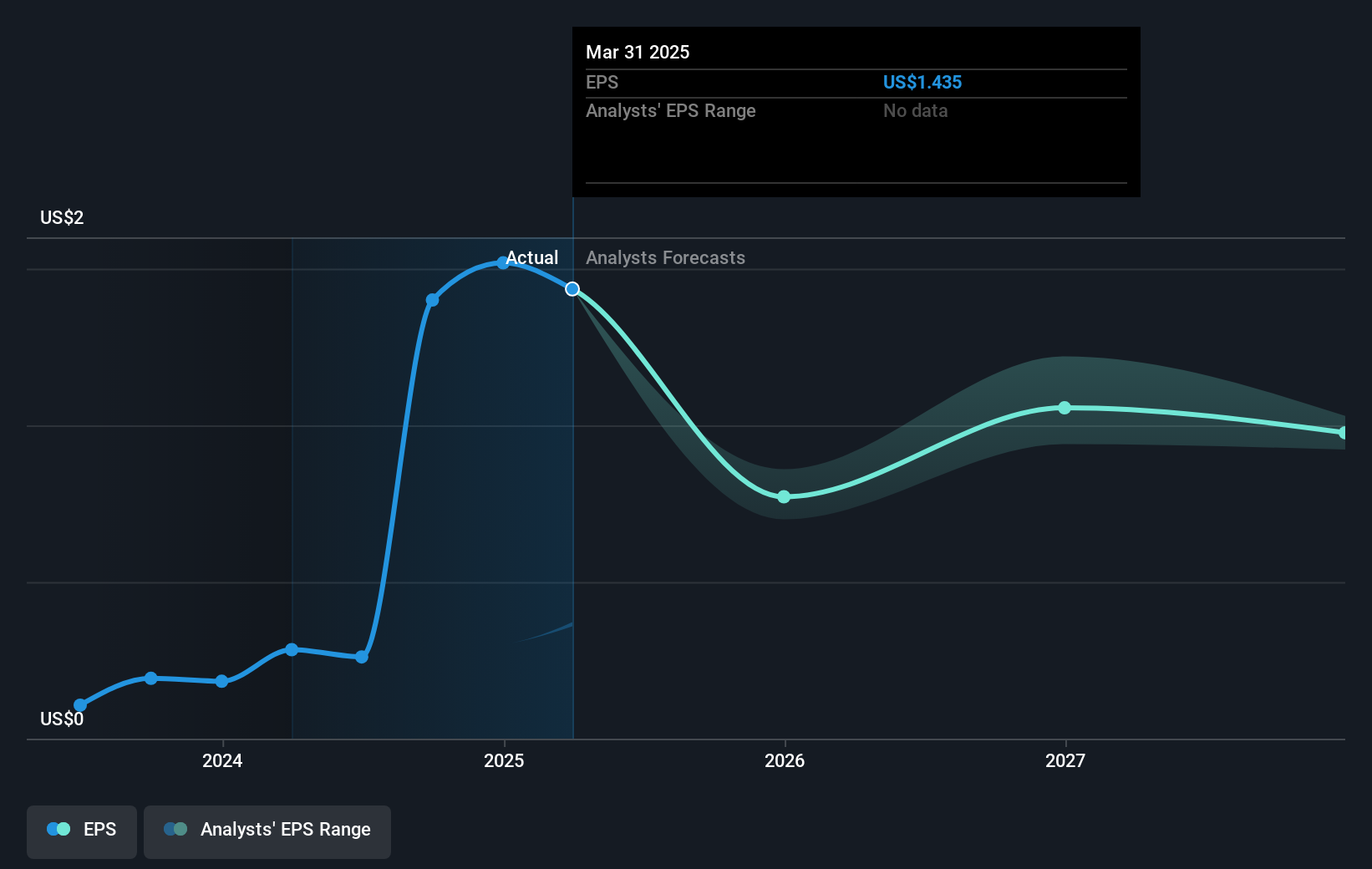 earnings-per-share-growth